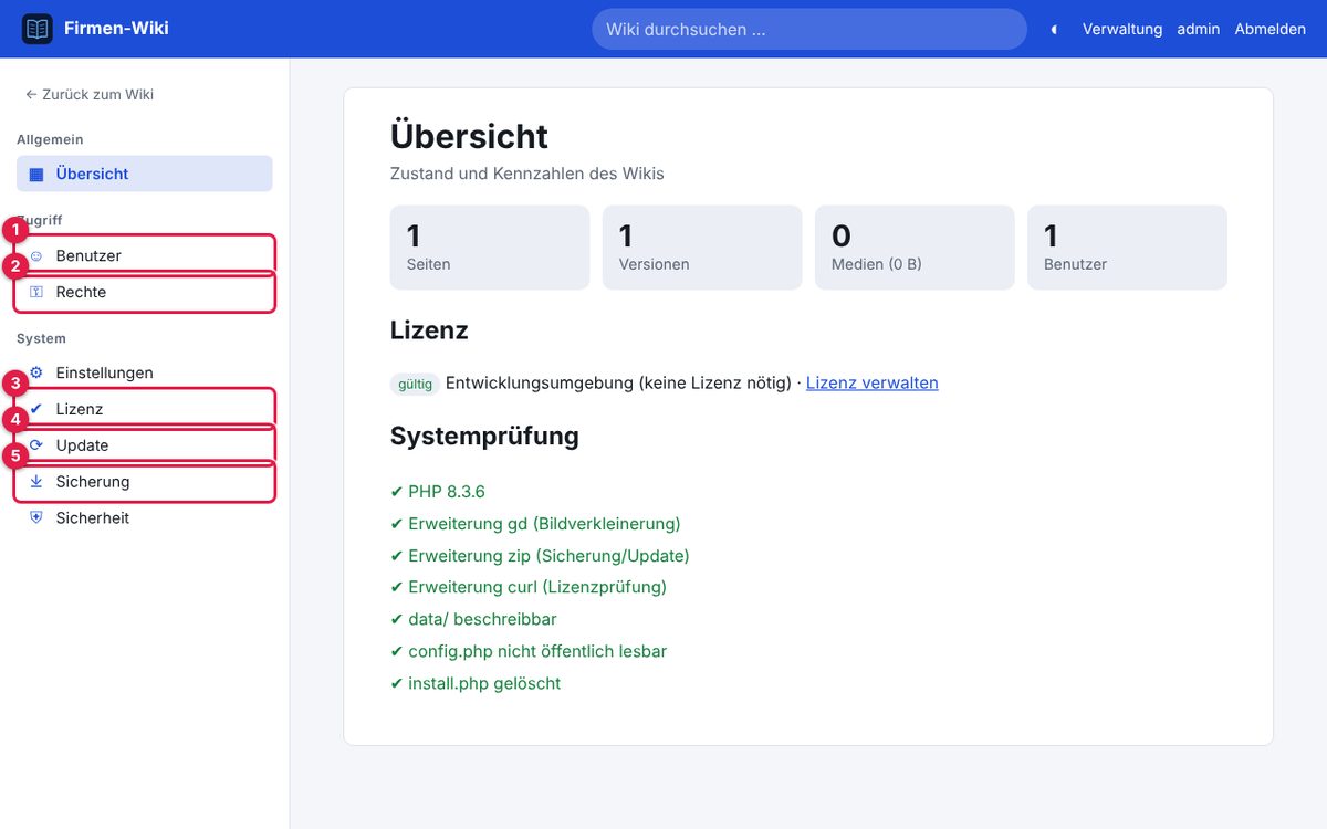 Die Verwaltung mit Kennzahlen und Systemprüfung.