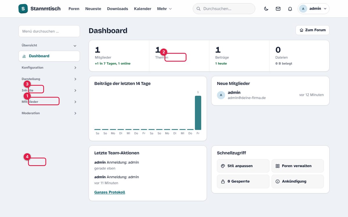 Das Dashboard der Administration.